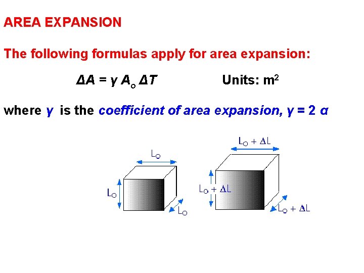 AREA EXPANSION The following formulas apply for area expansion: ΔA = γ Ao ΔT