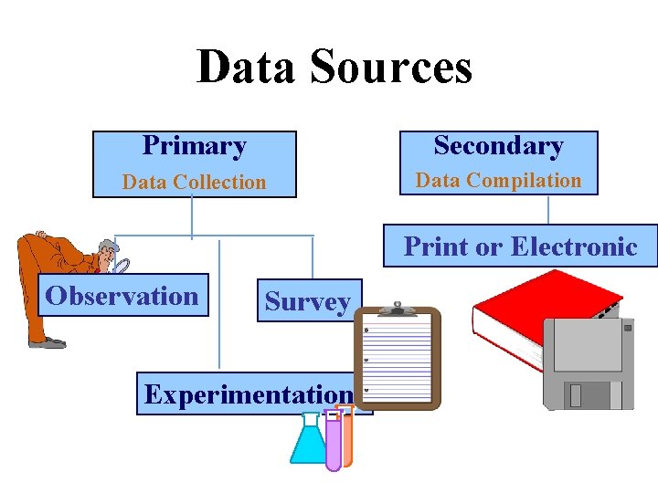 Statistical Methods Descriptive Statistics Collecting and describing data