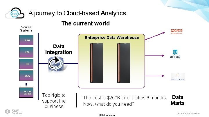 A journey to Cloud-based Analytics Source Systems The current world Enterprise Data Warehouse CRM