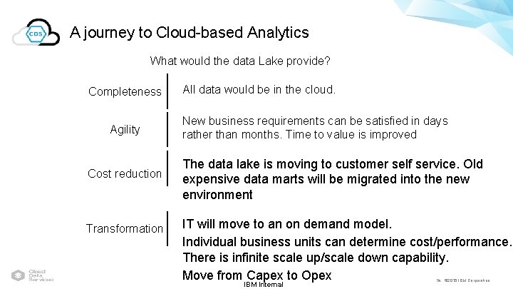 A journey to Cloud-based Analytics What would the data Lake provide? Completeness Agility Cost