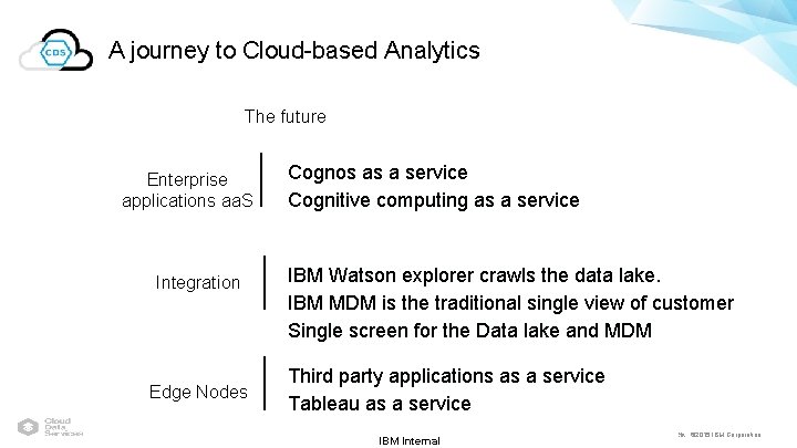 A journey to Cloud-based Analytics The future Enterprise applications aa. S Integration Edge Nodes