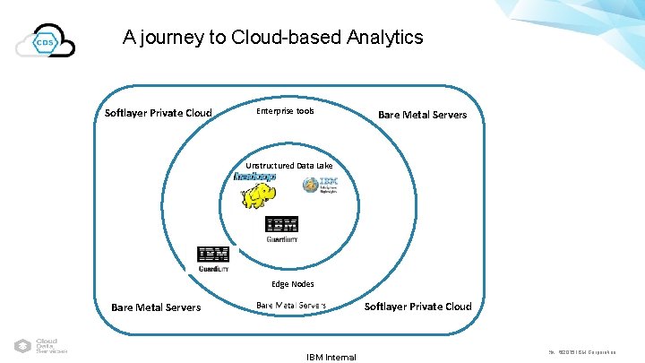 A journey to Cloud-based Analytics Softlayer Private Cloud Enterprise tools Bare Metal Servers Unstructured