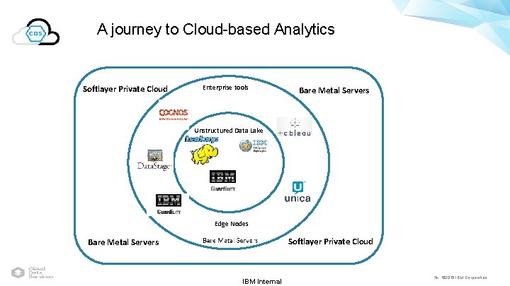 A journey to Cloud-based Analytics Softlayer Private Cloud Enterprise tools Bare Metal Servers Unstructured