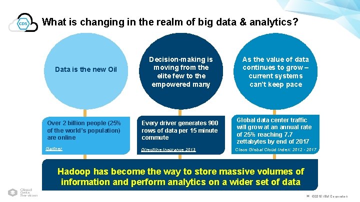 What is changing in the realm of big data & analytics? Data is the