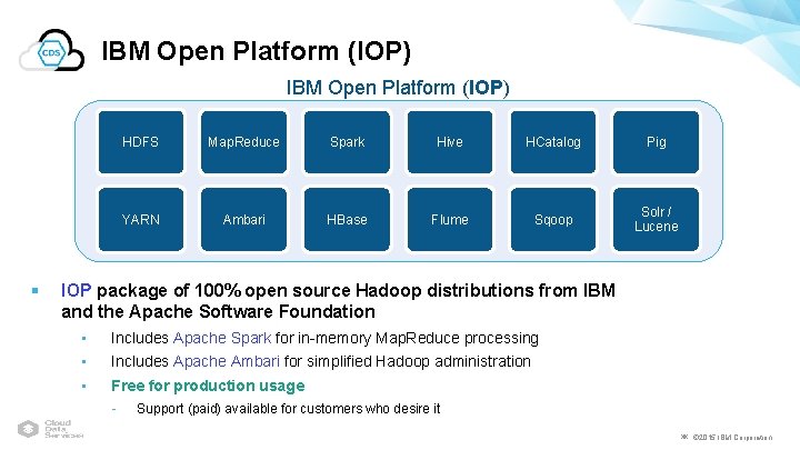 IBM Open Platform (IOP) § HDFS Map. Reduce Spark Hive HCatalog Pig YARN Ambari