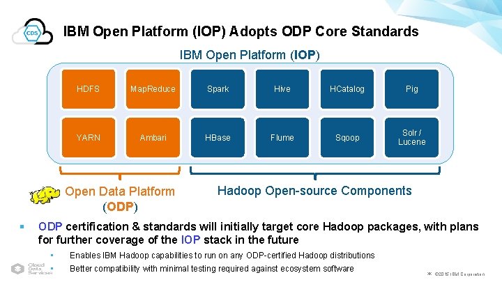 IBM Open Platform (IOP) Adopts ODP Core Standards IBM Open Platform (IOP) HDFS Map.