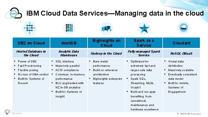 IBM Cloud Data Services—Managing data in the cloud • • • 6 DB 2