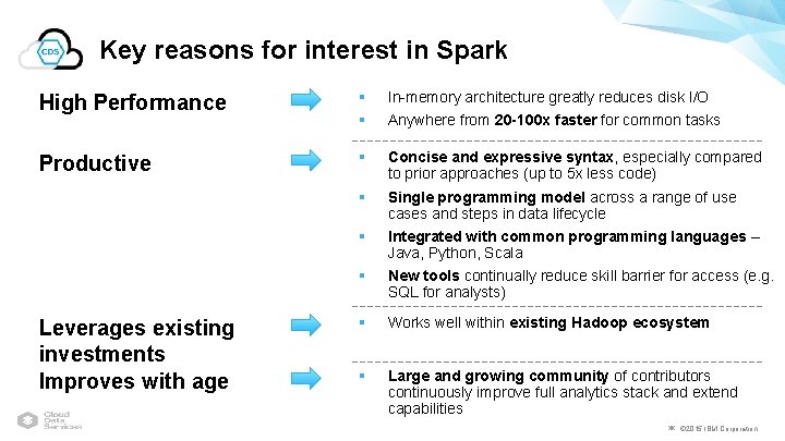 Key reasons for interest in Spark High Performance § § In-memory architecture greatly reduces