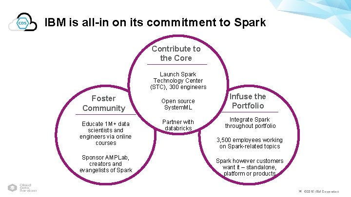 IBM is all-in on its commitment to Spark Contribute to the Core Launch Spark