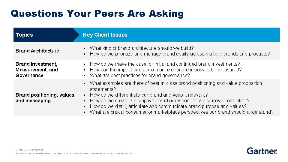 Questions Your Peers Are Asking Topics Lorem ipsum Key Client Issues Brand Architecture §