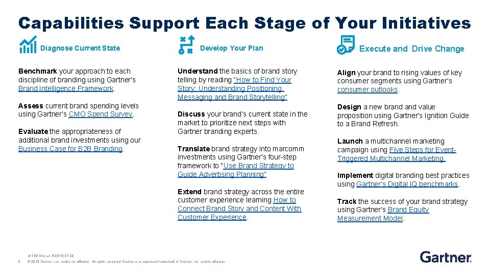 Capabilities Support Each Stage of Your Initiatives Diagnose Current State Benchmark your approach to
