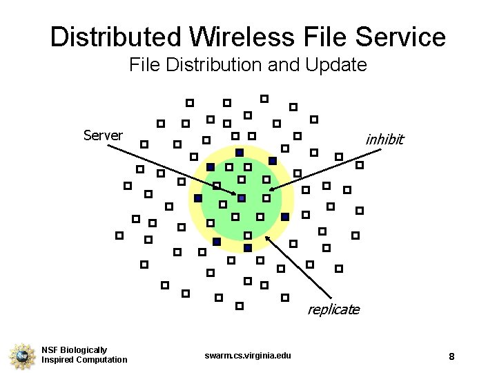 Distributed Wireless File Service File Distribution and Update Server inhibit replicate NSF Biologically Inspired