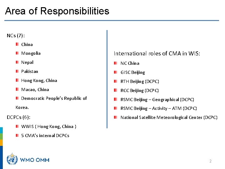 Area of Responsibilities NCs (7): China Mongolia International roles of CMA in WIS: Nepal