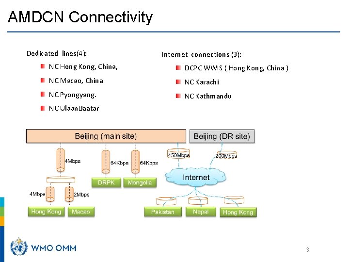AMDCN Connectivity Dedicated lines(4): Internet connections (3): NC Hong Kong, China, DCPC WWIS (