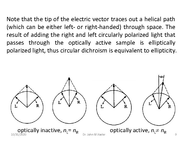 Note that the tip of the electric vector traces out a helical path (which
