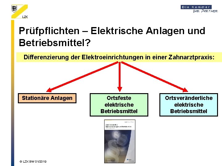 Prüfpflichten – Elektrische Anlagen und Betriebsmittel? Differenzierung der Elektroeinrichtungen in einer Zahnarztpraxis: Stationäre Anlagen