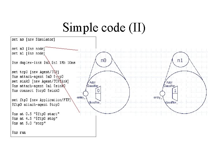 NS 2 Tutorial Aga Zhang Dependable Computing Lab