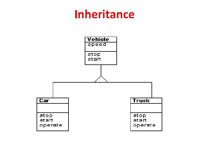 Inheritance  Inheritance