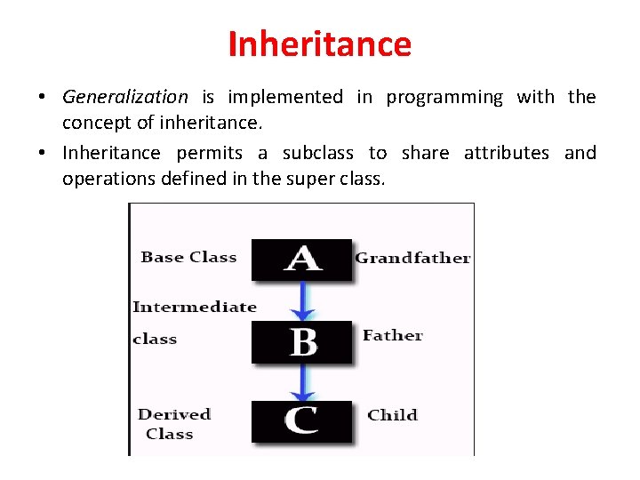 Inheritance • Generalization is implemented in programming with the concept of inheritance. • Inheritance Inheritance • Generalization is implemented in programming with the concept of inheritance. • Inheritance