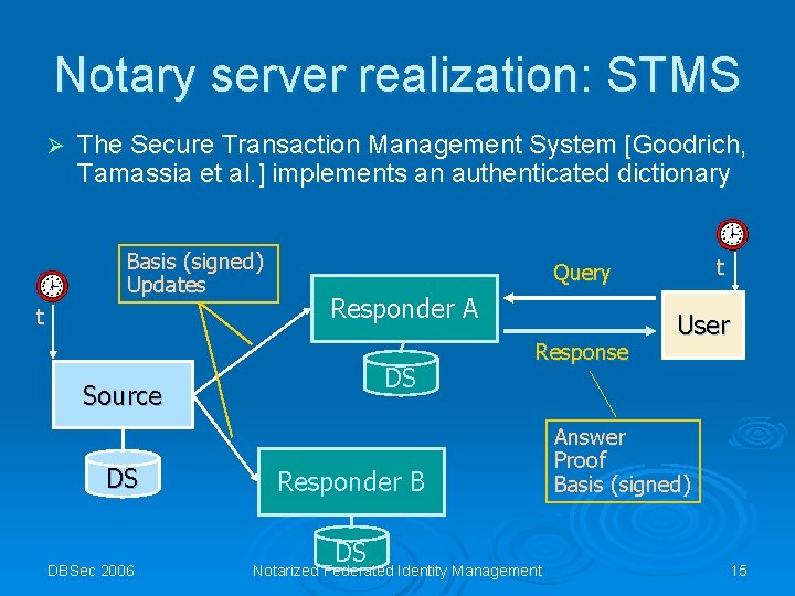 Notary server realization: STMS Ø The Secure Transaction Management System [Goodrich, Tamassia et al.