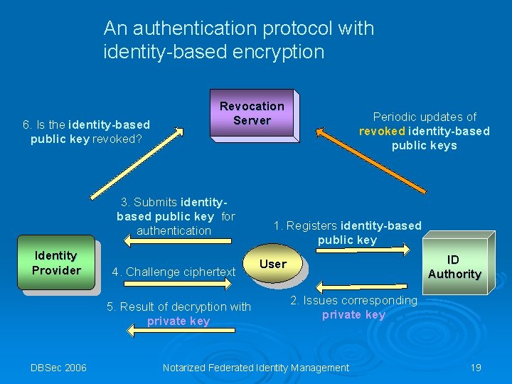 An authentication protocol with identity-based encryption 6. Is the identity-based public key revoked? Revocation