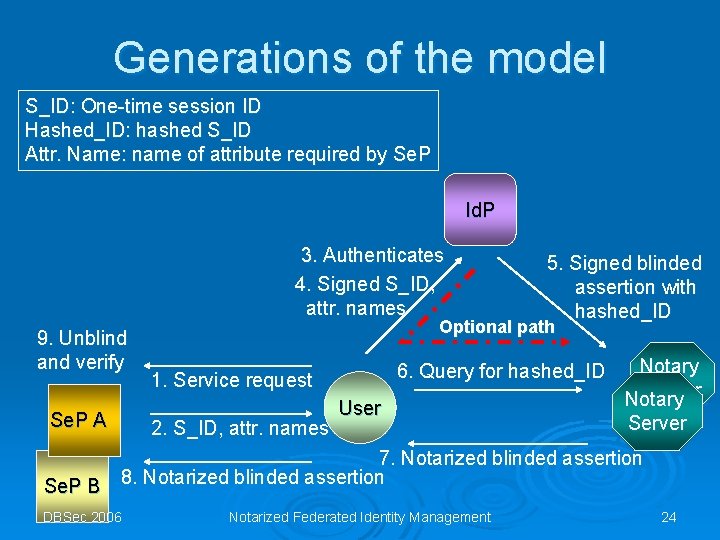 Generations of the model S_ID: One-time session ID Hashed_ID: hashed S_ID Attr. Name: name