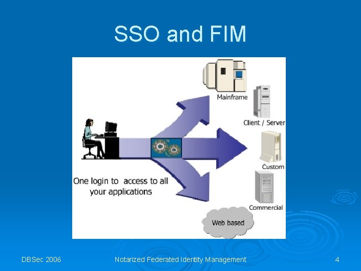 SSO and FIM DBSec 2006 Notarized Federated Identity Management 4 