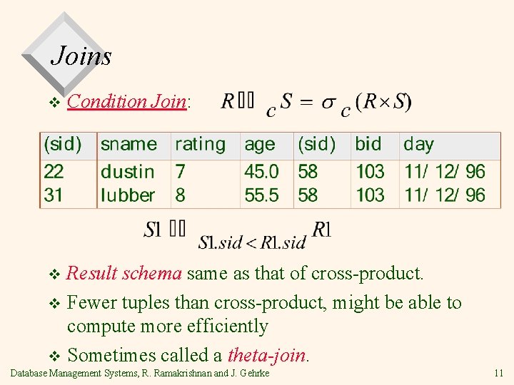 Joins v Condition Join: Result schema same as that of cross-product. v Fewer tuples