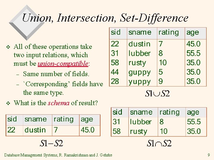 Union, Intersection, Set-Difference v v All of these operations take two input relations, which