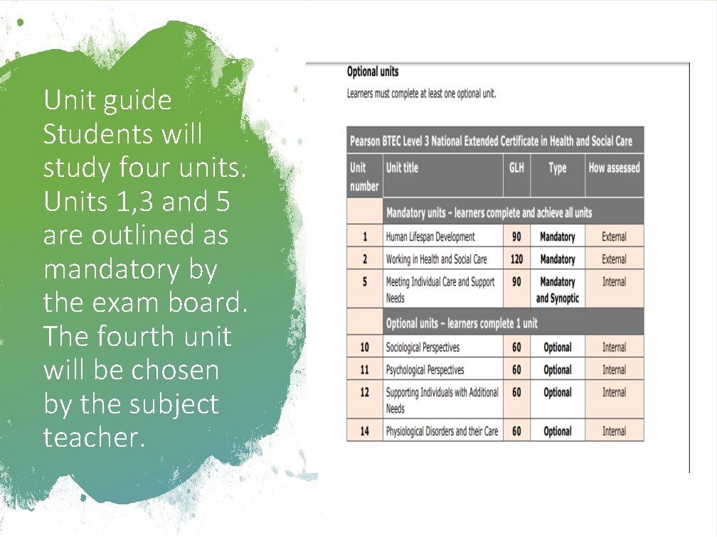 Unit guide Students will study four units. Units 1, 3 and 5 are outlined