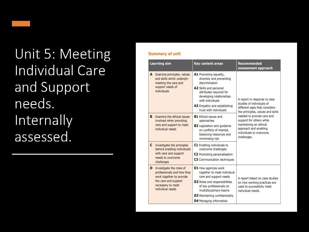 Unit 5: Meeting Individual Care and Support needs. Internally assessed. 