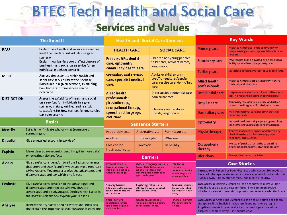 BTEC Tech Health and Social Care Services and Values The Spec!!! PASS MERIT DISTINCTION