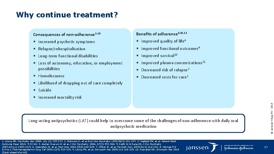 Why continue treatment? Consequences of non-adherence 1 -10 Benefits of adherence 4, 10, 11