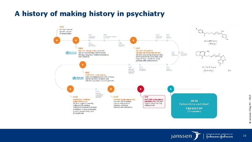 © Janssen-Cilag NV - 2019 A history of making history in psychiatry 2016 Paliperidone