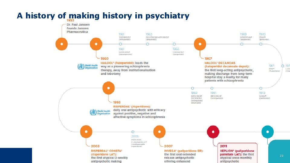 A history of making history in psychiatry 23 