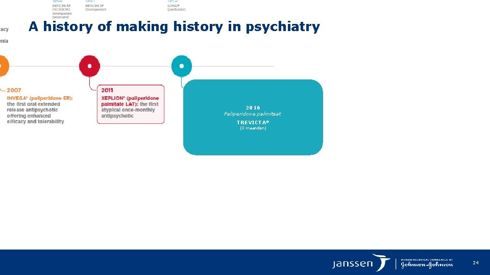A history of making history in psychiatry 2016 Paliperidone palmitaat TREVICTA® (3 maanden) 24