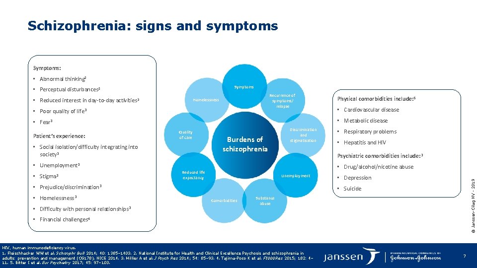 Schizophrenia: signs and symptoms Symptoms: • Abnormal thinking 1 Symptoms • Perceptual disturbances 1