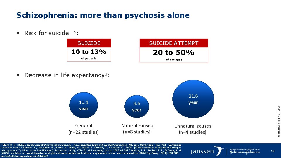 Schizophrenia: more than psychosis alone § Risk for suicide 1, 2: SUICIDE ATTEMPT 10