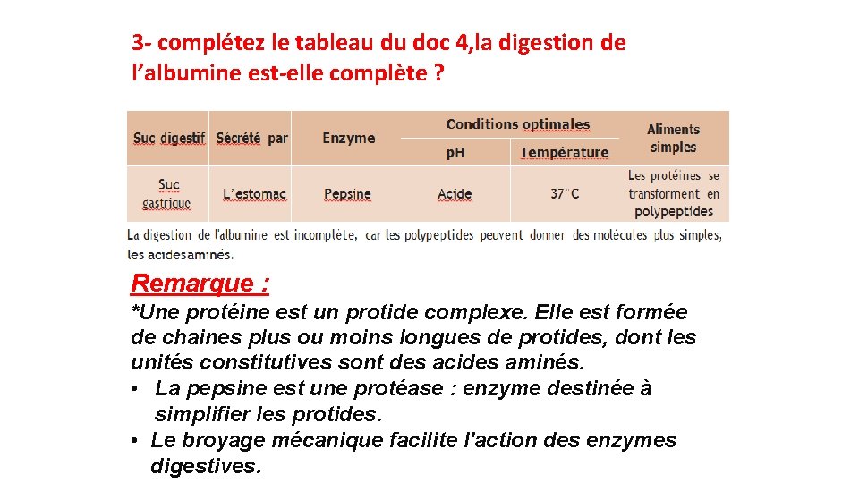 3 - complétez le tableau du doc 4, la digestion de l’albumine est-elle complète