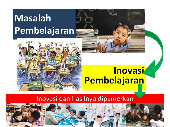 Masalah Pembelajaran Inovasi dan hasilnya dipamerkan 