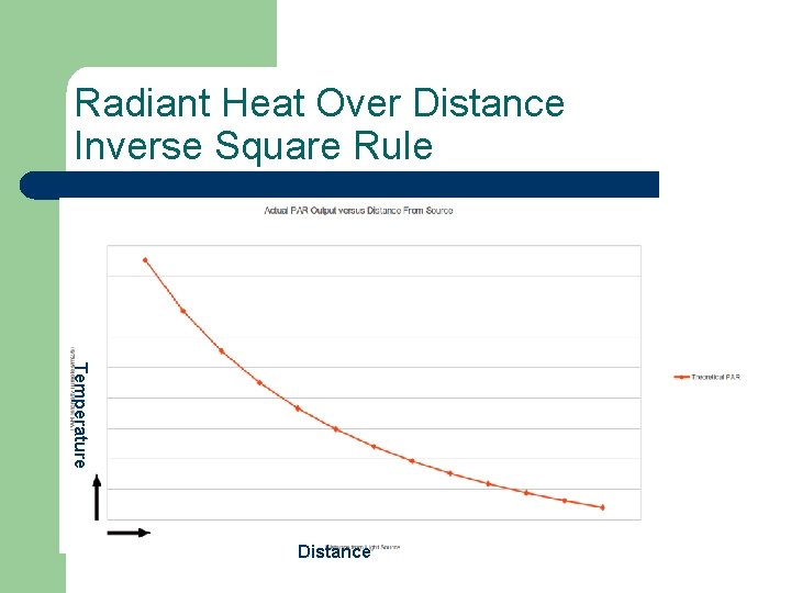 Radiant Heat Over Distance Inverse Square Rule Temperature Distance 