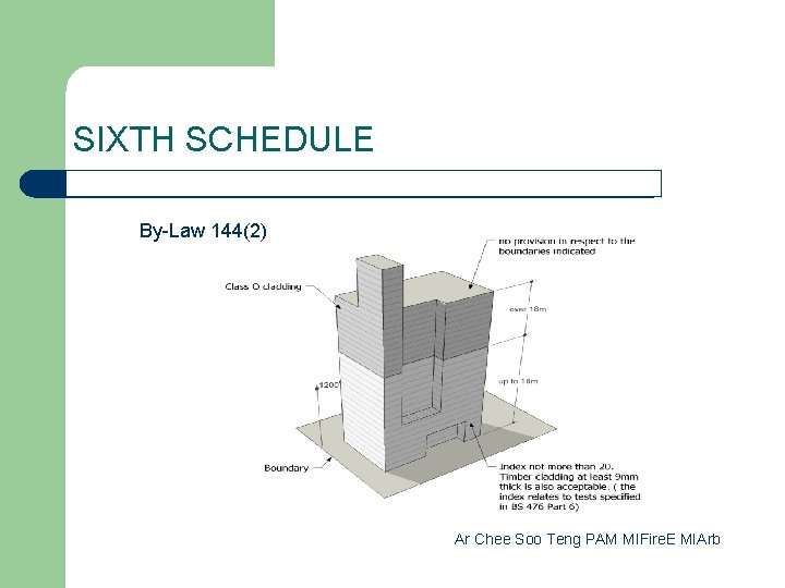 SIXTH SCHEDULE l By-law 142144(2) – Subject to the provisions relating to small By-Law
