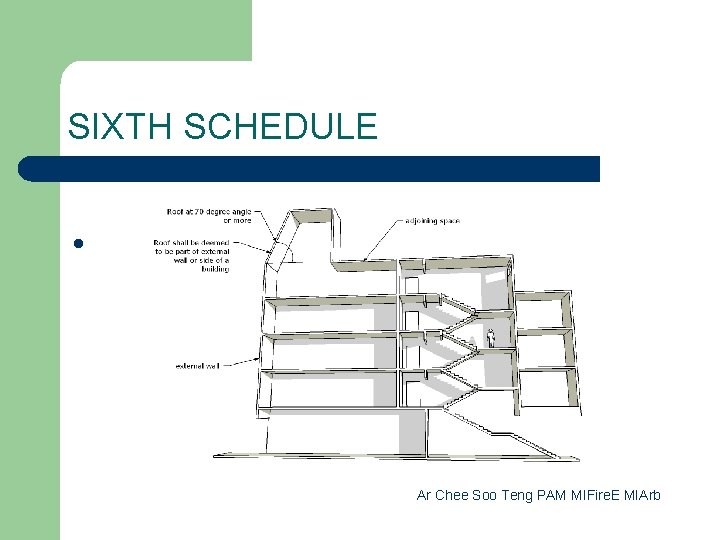 SIXTH SCHEDULE l 145(a) “any part of a roof shall be deemed to be