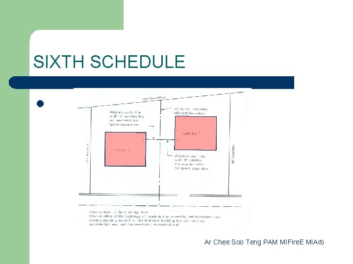 SIXTH SCHEDULE l Ar Chee Soo Teng PAM MIFire. E MIArb 