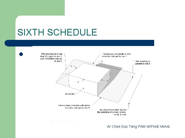 SIXTH SCHEDULE l Ar Chee Soo Teng PAM MIFire. E MIArb 