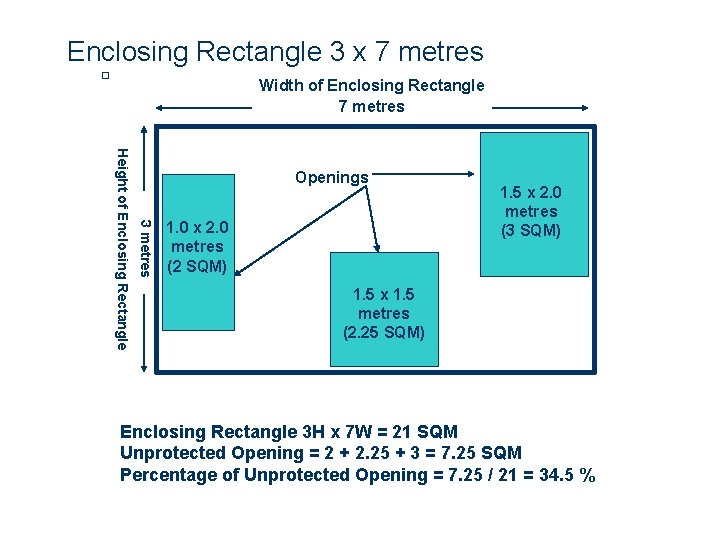 Enclosing Rectangle 3 x 7 metres Width of Enclosing Rectangle 7 metres 3 metres