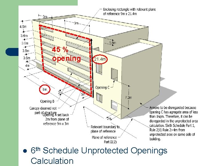 Vol 56, 001 -84, 000 m 3 45 % opening 21. 4 m B+C>1/2