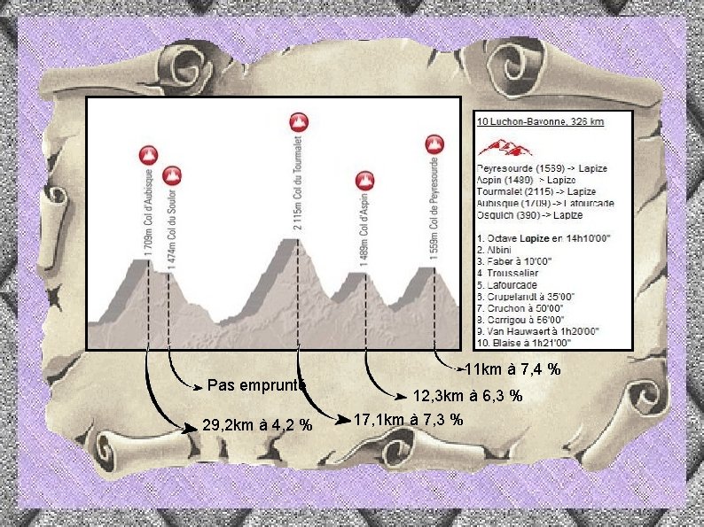 Pas emprunté 29, 2 km à 4, 2 % 11 km à 7, 4
