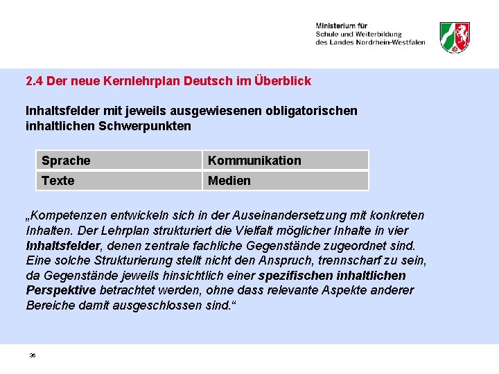 2. 4 Der neue Kernlehrplan Deutsch im Überblick Inhaltsfelder mit jeweils ausgewiesenen obligatorischen inhaltlichen