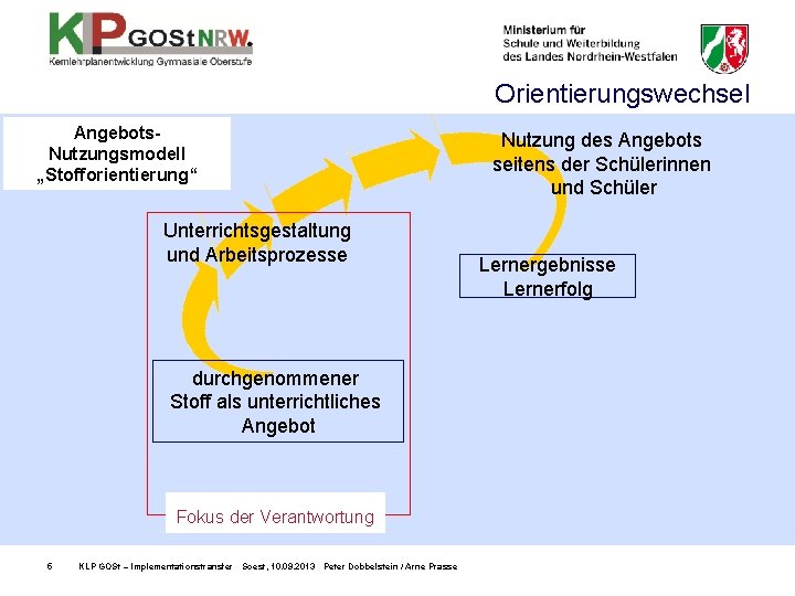 Orientierungswechsel Angebots. Nutzungsmodell „Stofforientierung“ Unterrichtsgestaltung und Arbeitsprozesse durchgenommener Stoff als unterrichtliches Angebot Fokus der